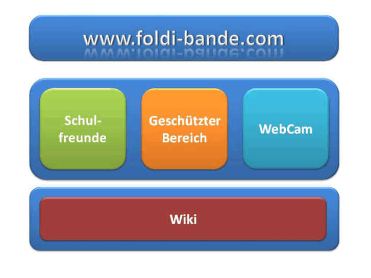 www.foldi-bande.com