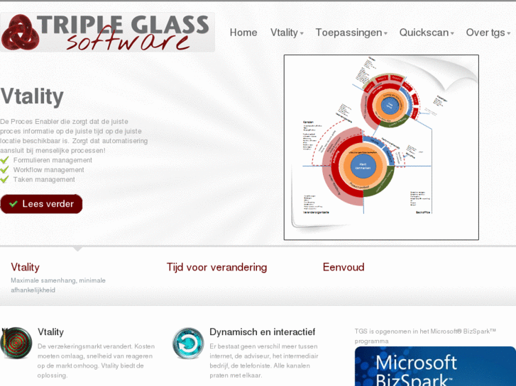 www.tripleglasssoftware.com