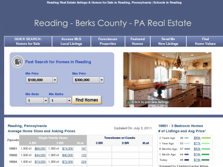 www.reading-pa-real-estate.com