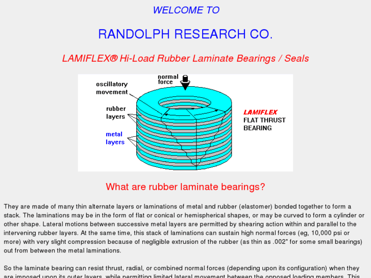 www.randolphresearch.com