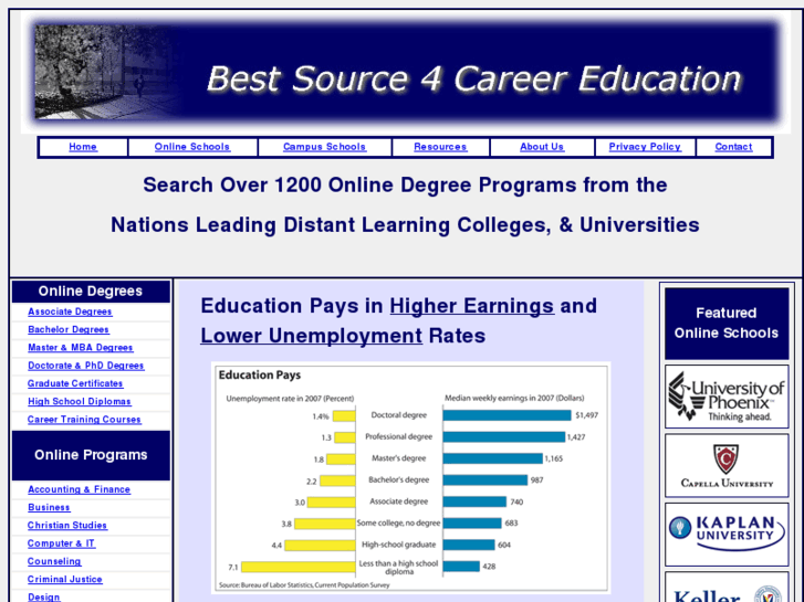 www.best-source-4-career-education.com