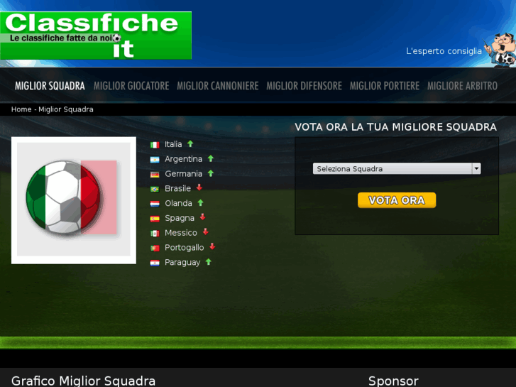 www.classifiche.it