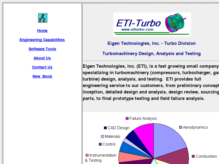 www.etiturbo.com