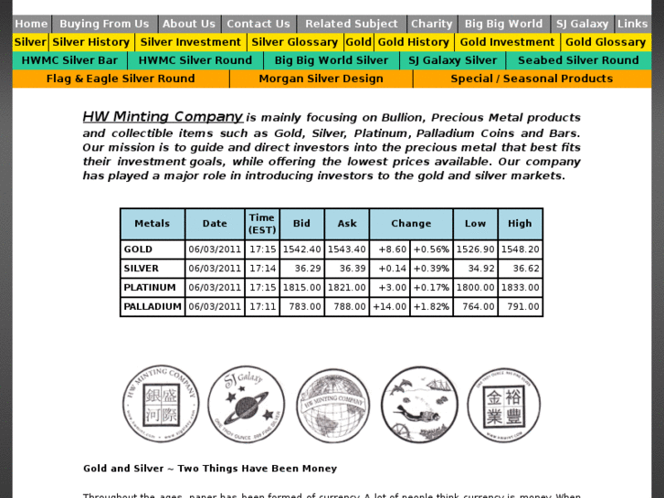 www.hwmint.com