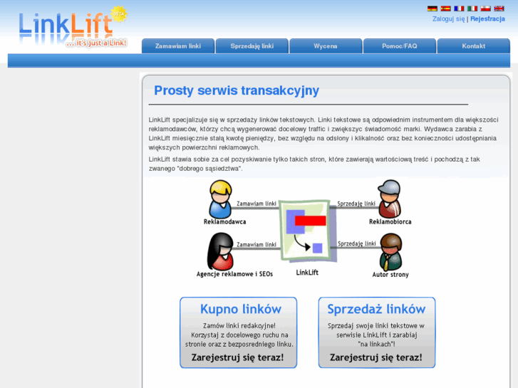 www.linklift.pl