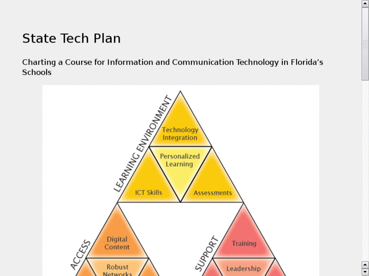www.floridatechplan.org