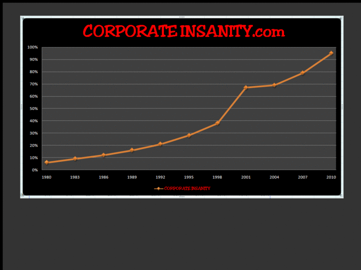 www.corporateinsanity.com