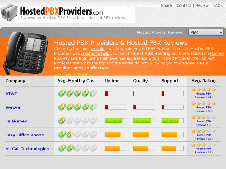 www.hostedpbxproviders.com