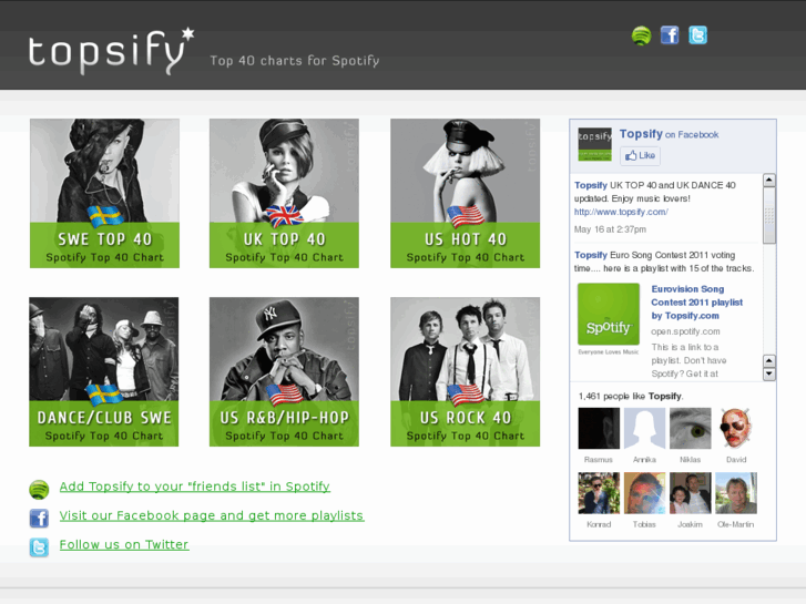 www.topsify.com