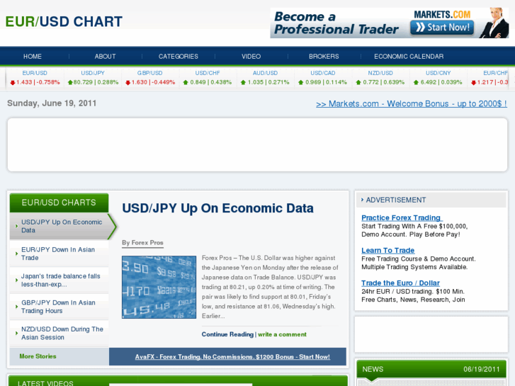 www.eurusdchart.net