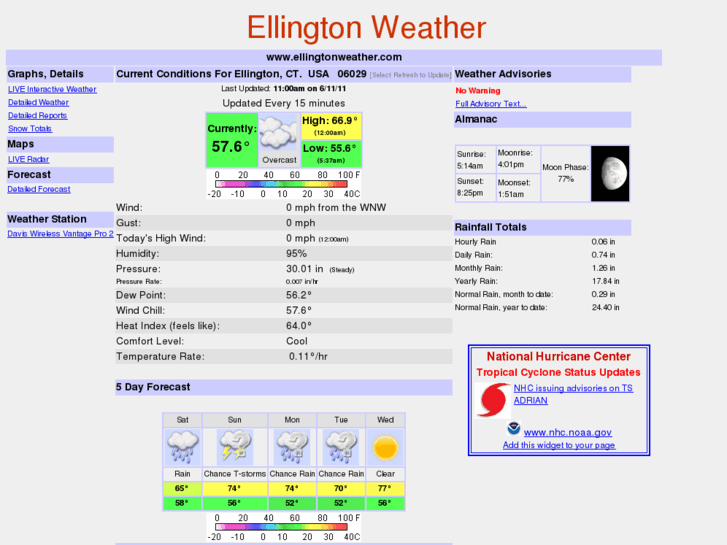 www.ellingtonweather.com