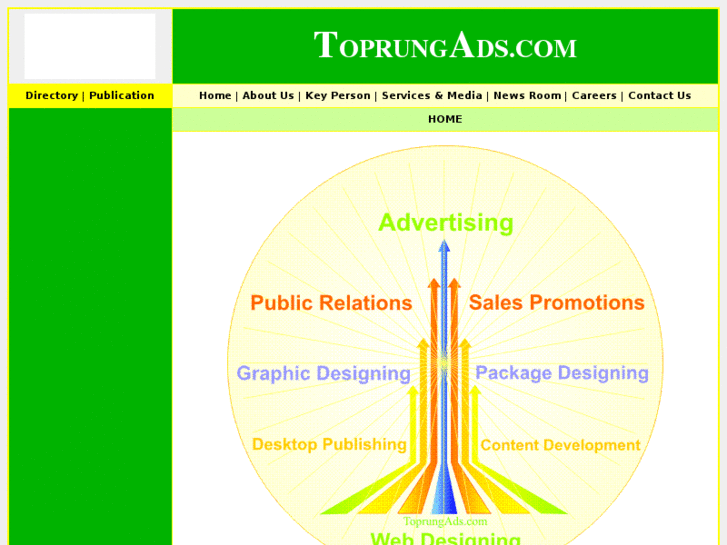 www.toprungads.com