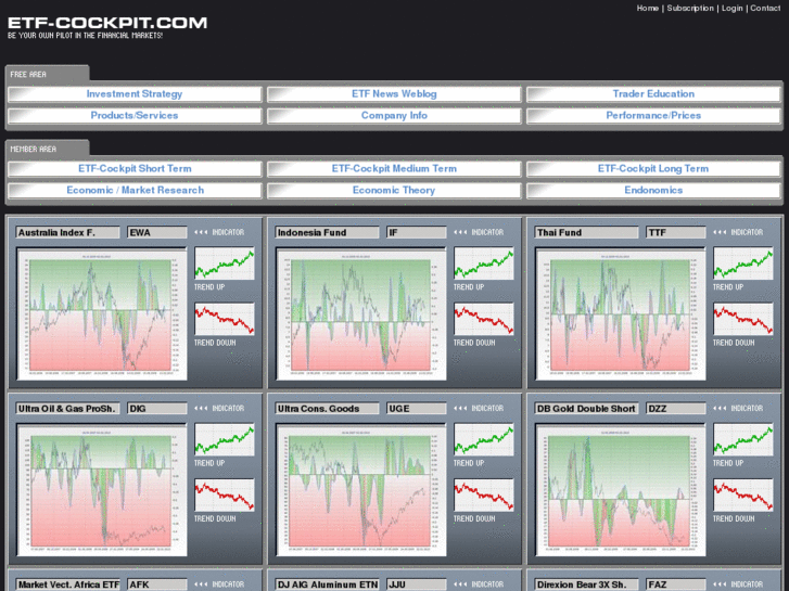 www.etfcockpit.com