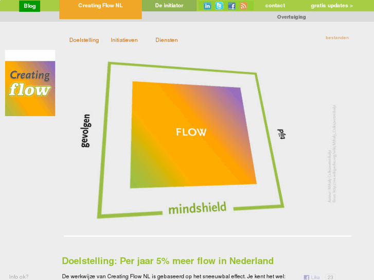 www.creating-flow.nl