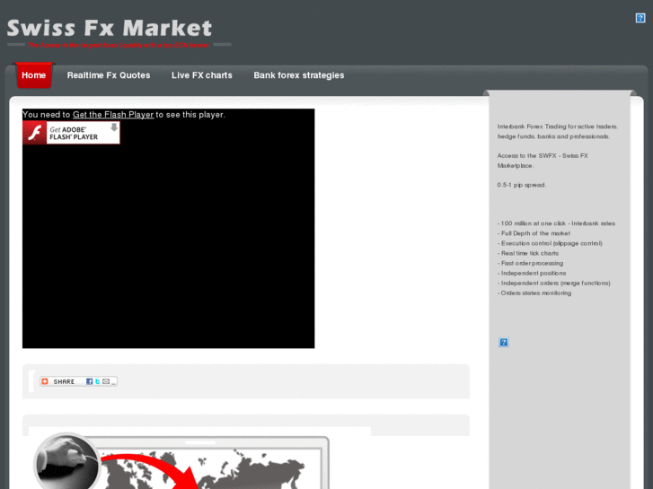 www.swissfxmarket.com