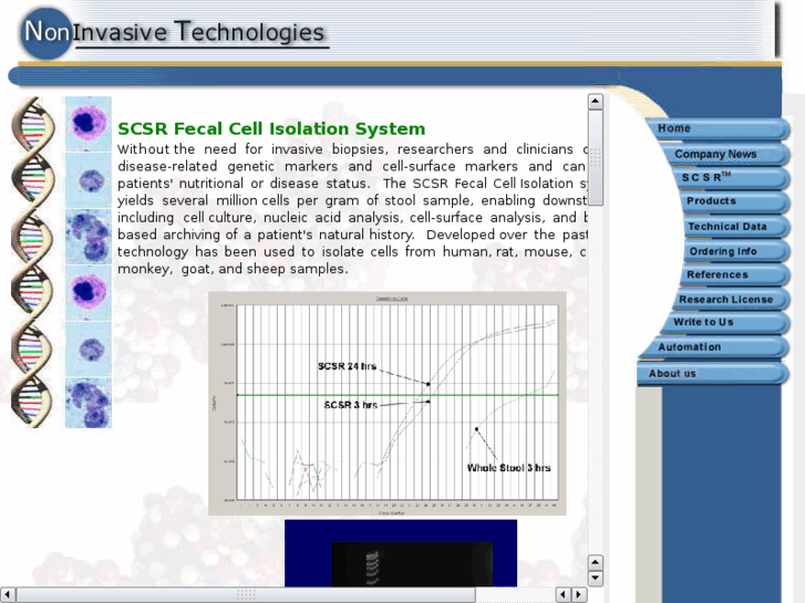 www.noninvasivetech.com