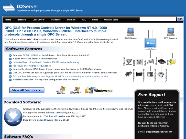 www.ioserver.com