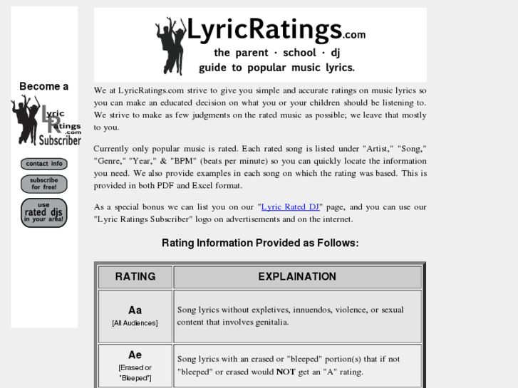 www.lyricratings.com