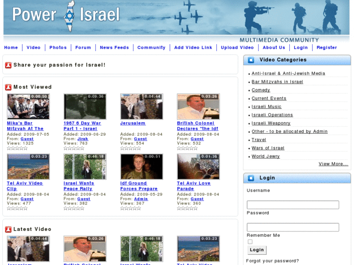 www.powerisrael.com