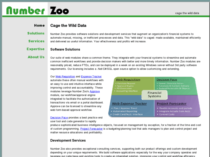 www.numberzoo.com