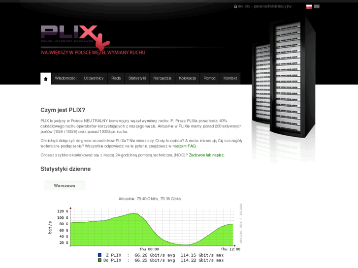 www.pl-ix.pl