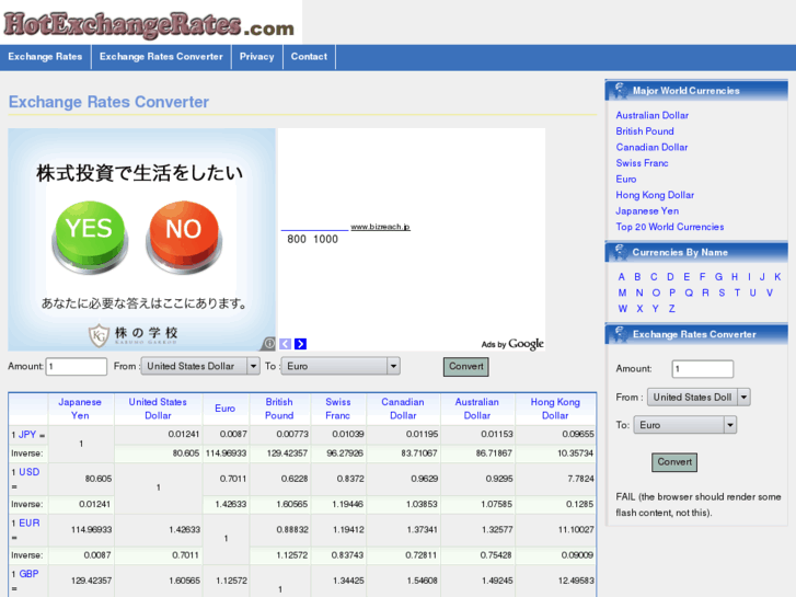 www.hotexchangerates.com