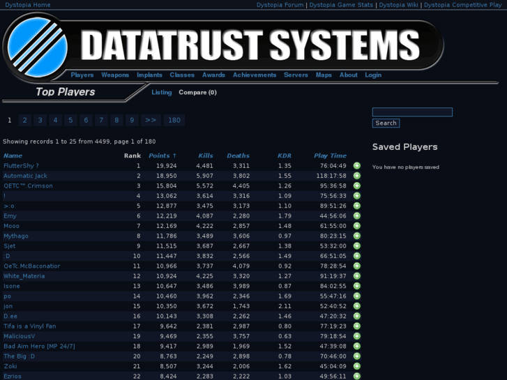 www.dystopia-stats.com