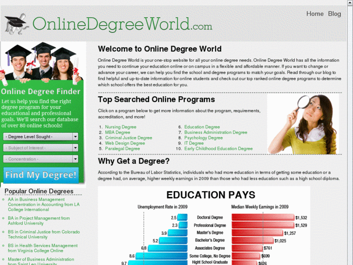 www.onlinedegreeworld.com