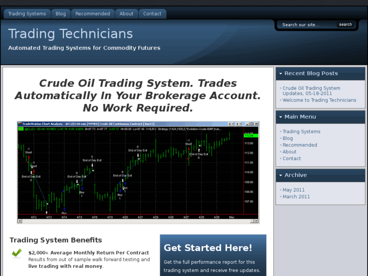 www.tradingtechnician.com