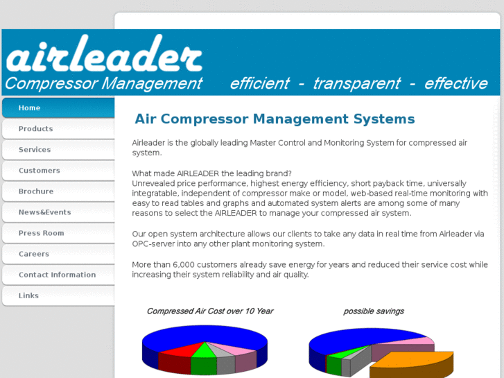 www.airleader.us