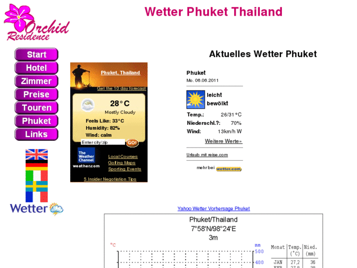 www.wetter-phuket.de