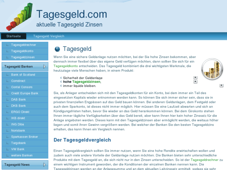 www.tagesgeld.com