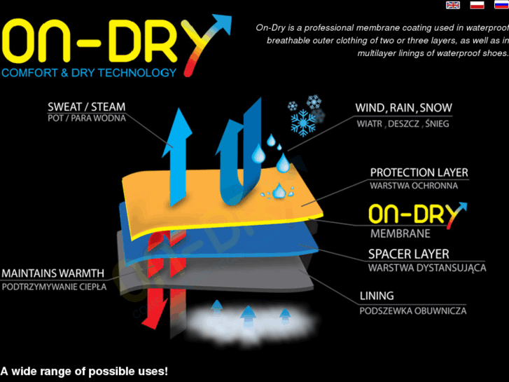 www.on-dry.com