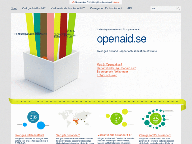 www.openaid.se