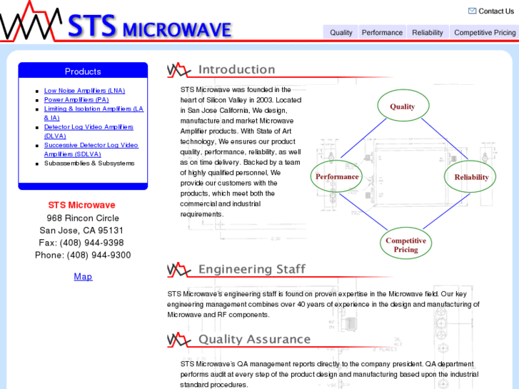 www.stsmicrowave.com