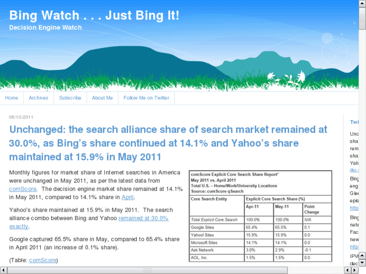 www.bing-watch.com