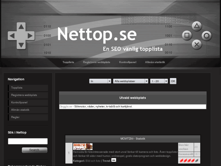 www.nettop.se