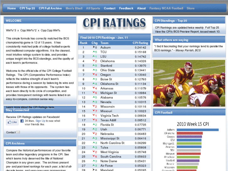 www.cpiratings.com