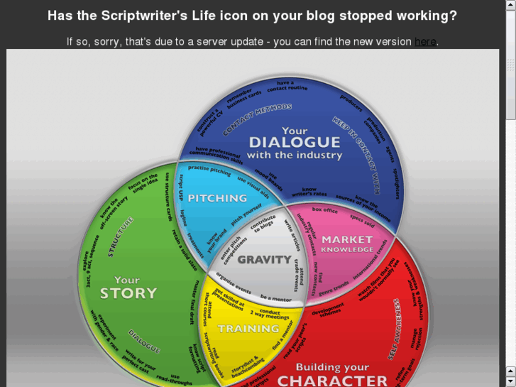 www.scriptwriterslife.com