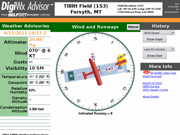 www.digiwx-forsyth.com