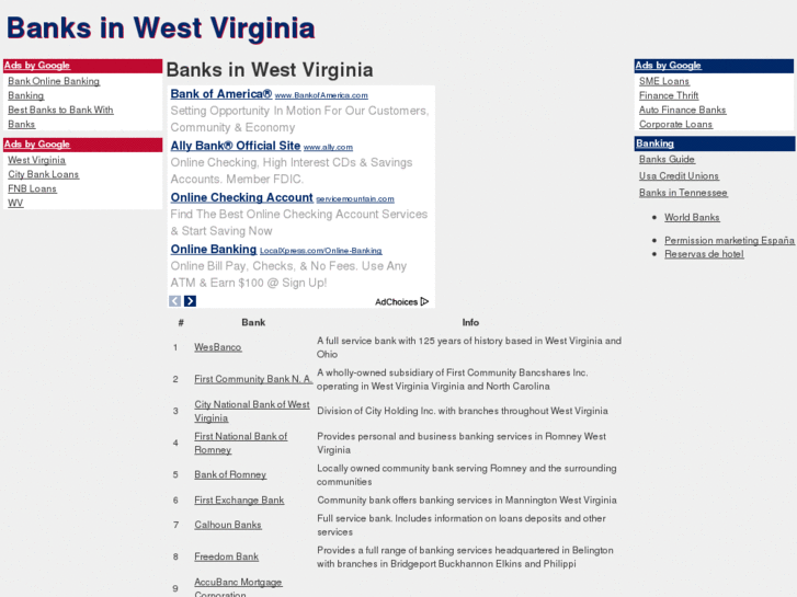 www.banksinwestvirginia.com