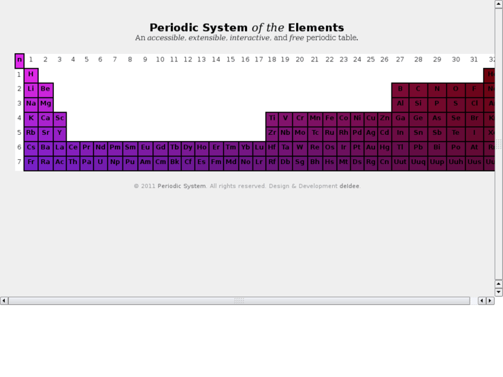 www.periodicsystem.org