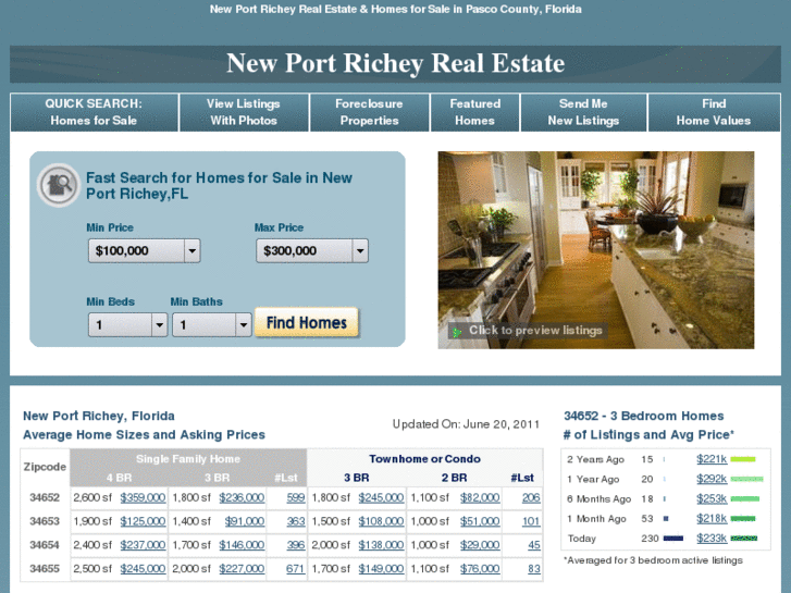 www.newportricheyrealestate4sale.com