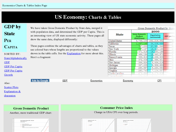 www.economics-charts.com