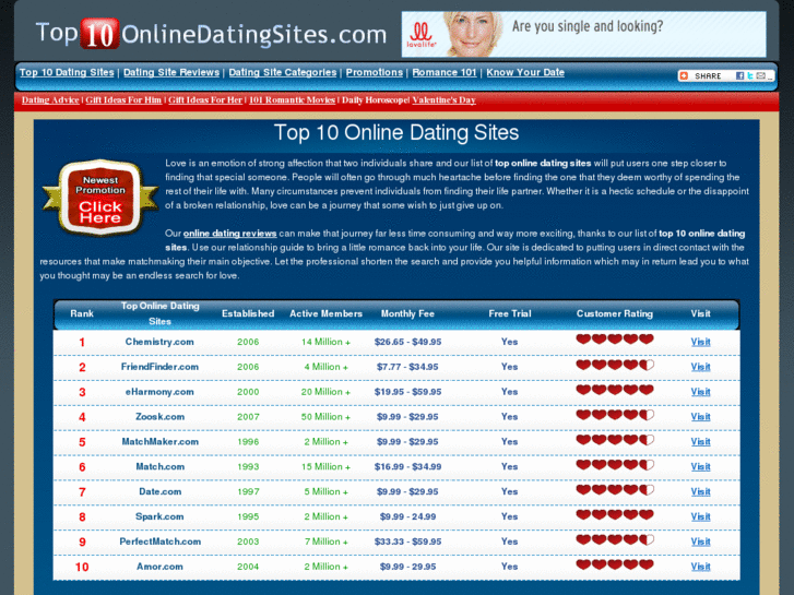 www.top10onlinedatingsites.com