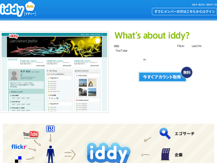 www.iddy.jp