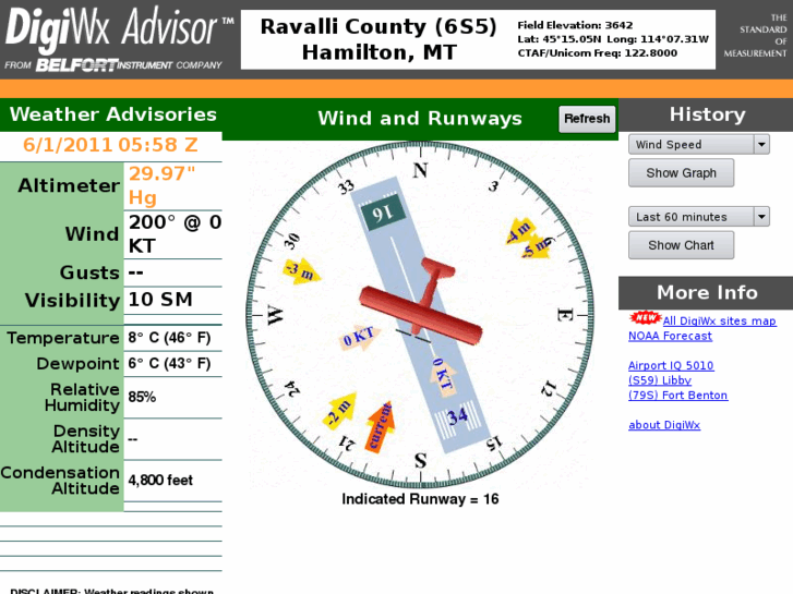 www.digiwx-6s5.com