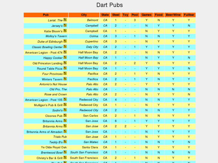 www.dartpub.com