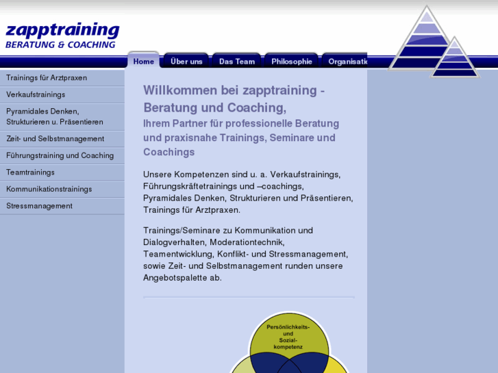 www.zapp-training.com