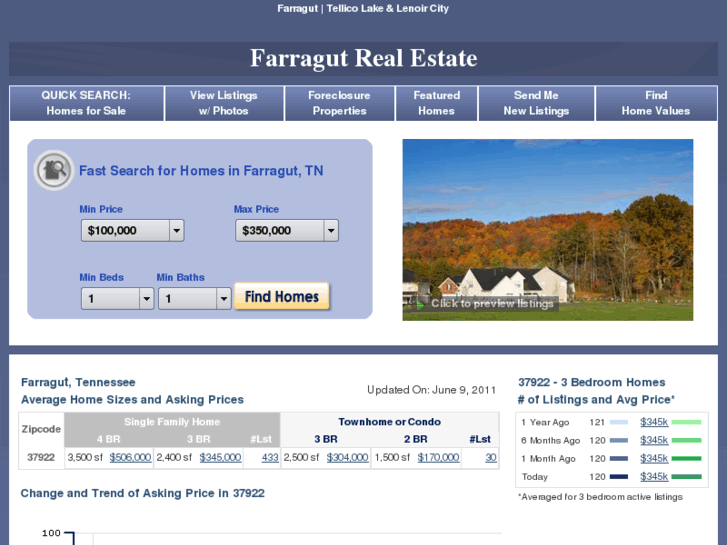 www.farragut-realestate.com